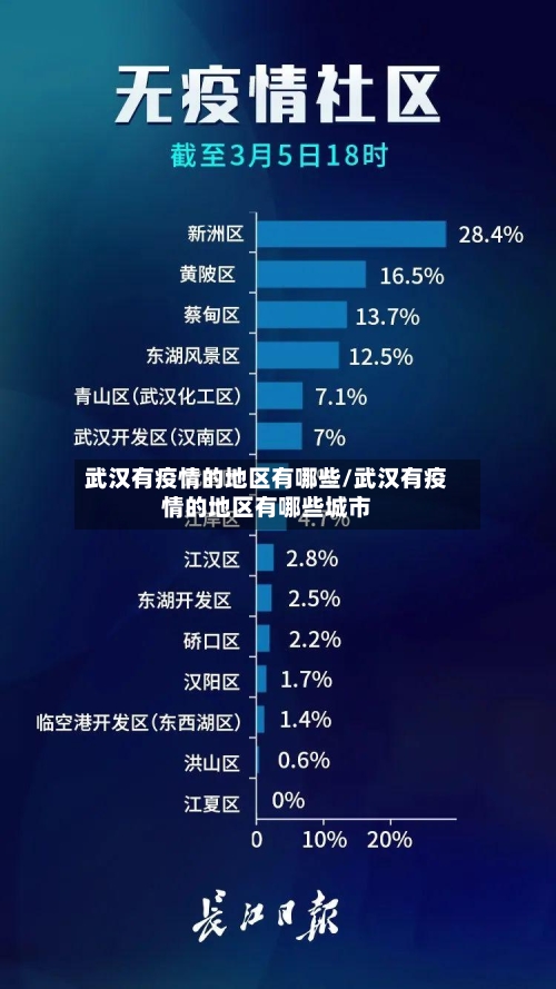 武汉有疫情的地区有哪些/武汉有疫情的地区有哪些城市-第2张图片