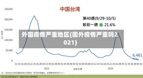 外国疫情严重地区(国外疫情严重吗2021)-第3张图片