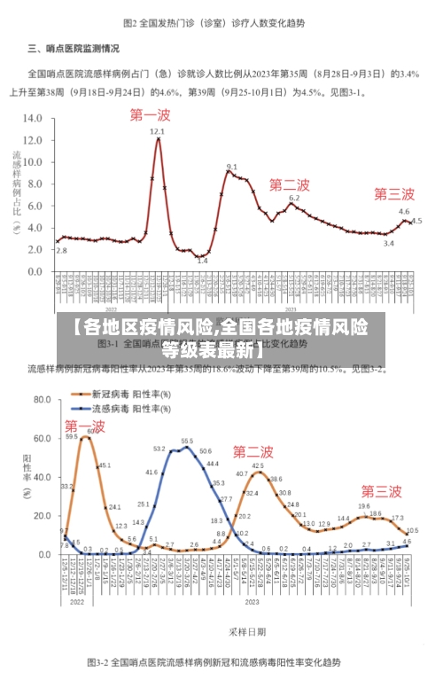 【各地区疫情风险,全国各地疫情风险等级表最新】-第3张图片