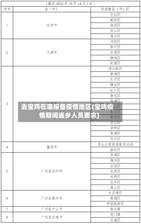 去宝鸡在哪报备疫情地区(宝鸡疫情期间返乡人员要求)-第2张图片