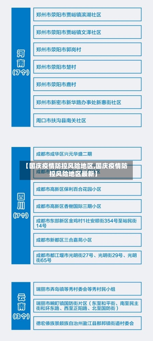 【国庆疫情防控风险地区,国庆疫情防控风险地区最新】-第2张图片