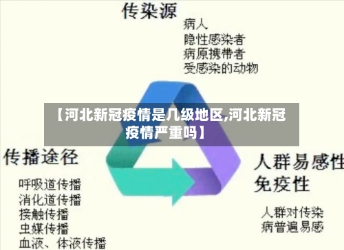 【河北新冠疫情是几级地区,河北新冠疫情严重吗】-第2张图片