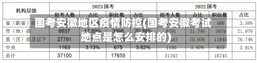 国考安徽地区疫情防控(国考安徽考试地点是怎么安排的)-第3张图片