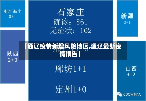 【通辽疫情新增风险地区,通辽最新疫情报告】