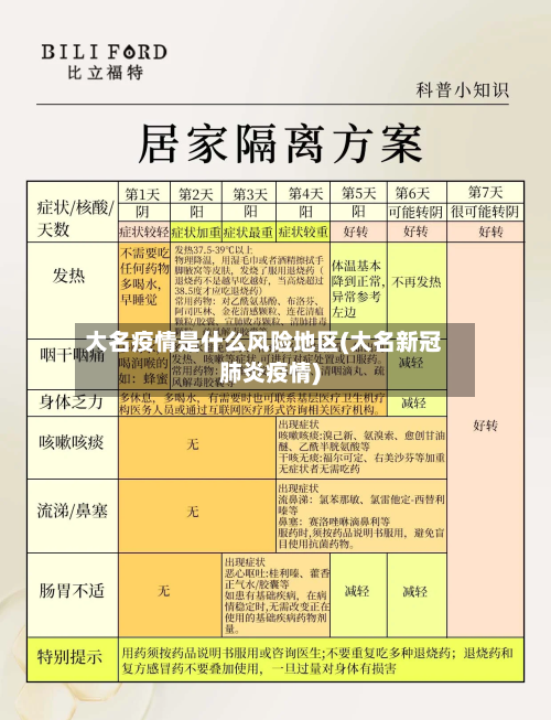 大名疫情是什么风险地区(大名新冠肺炎疫情)-第2张图片