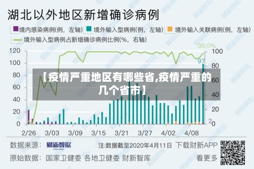 【疫情严重地区有哪些省,疫情严重的几个省市】