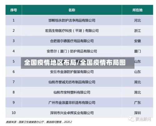 全国疫情地区布局/全国疫情布局图