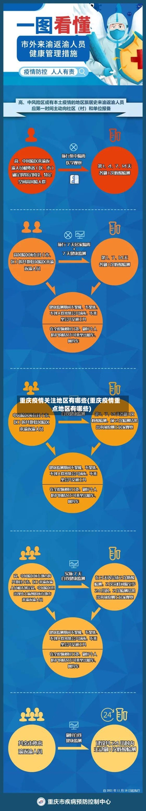 重庆疫情关注地区有哪些(重庆疫情重点地区有哪些)