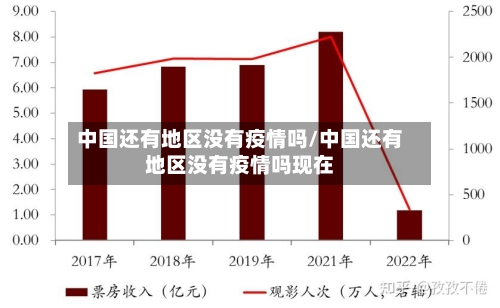 中国还有地区没有疫情吗/中国还有地区没有疫情吗现在-第2张图片