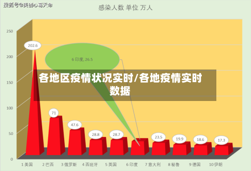 各地区疫情状况实时/各地疫情实时数据-第2张图片
