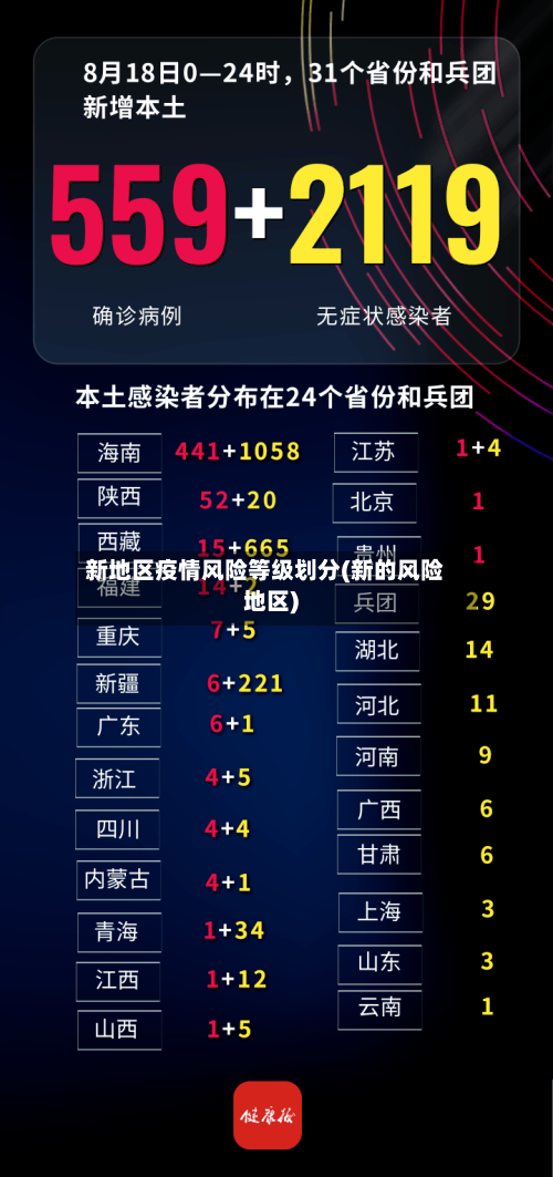 新地区疫情风险等级划分(新的风险地区)-第3张图片