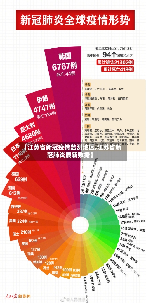 【江苏省新冠疫情监测地区,江苏省新冠肺炎最新数据】