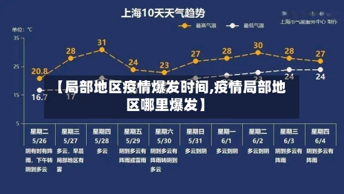 【局部地区疫情爆发时间,疫情局部地区哪里爆发】-第2张图片