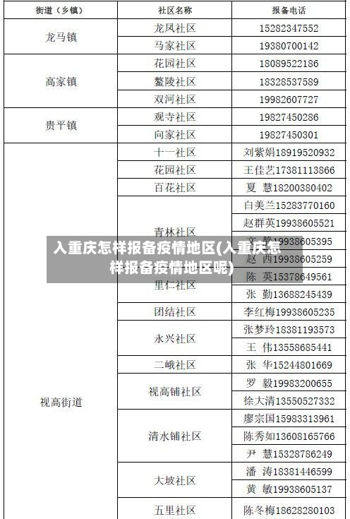 入重庆怎样报备疫情地区(入重庆怎样报备疫情地区呢)
