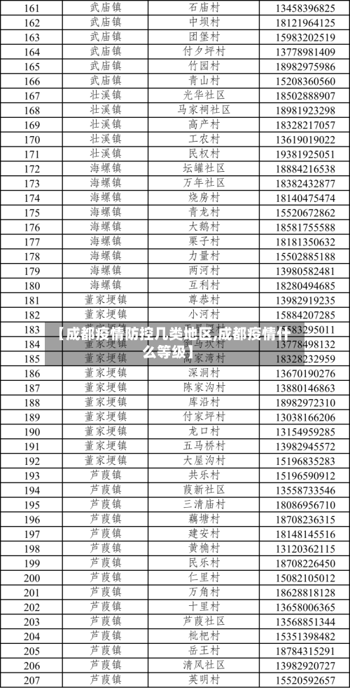 【成都疫情防控几类地区,成都疫情什么等级】-第2张图片