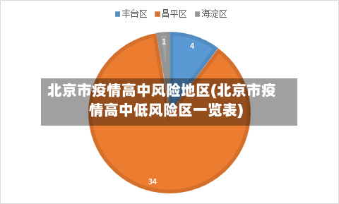 北京市疫情高中风险地区(北京市疫情高中低风险区一览表)