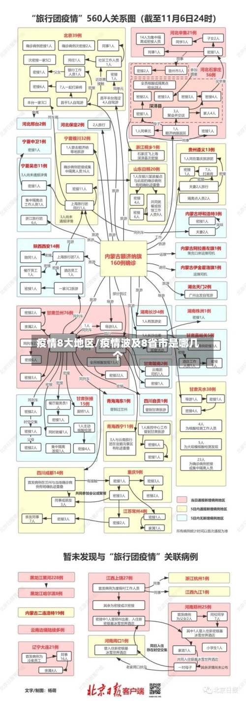 疫情8大地区/疫情波及8省市是哪几个-第3张图片