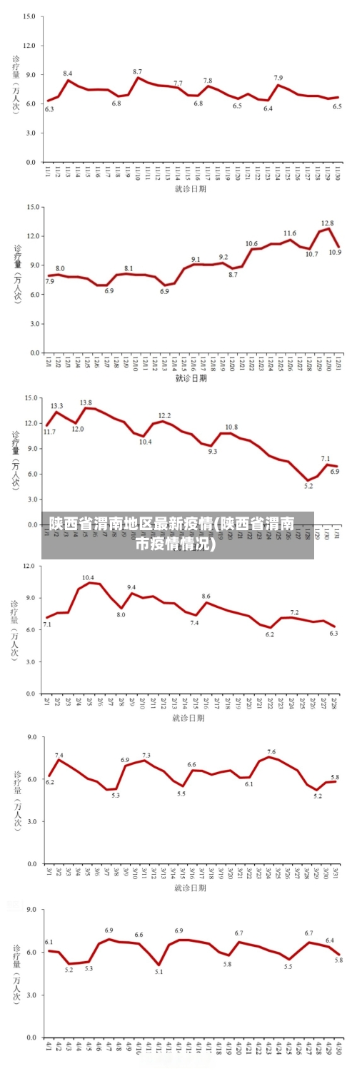 陕西省渭南地区最新疫情(陕西省渭南市疫情情况)
