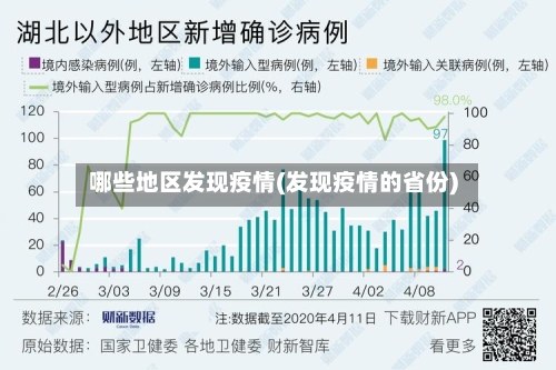 哪些地区发现疫情(发现疫情的省份)
