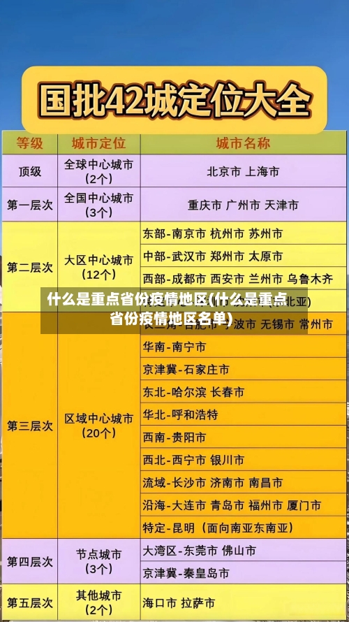 什么是重点省份疫情地区(什么是重点省份疫情地区名单)