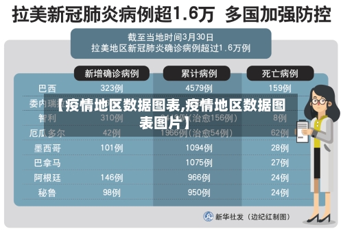 【疫情地区数据图表,疫情地区数据图表图片】