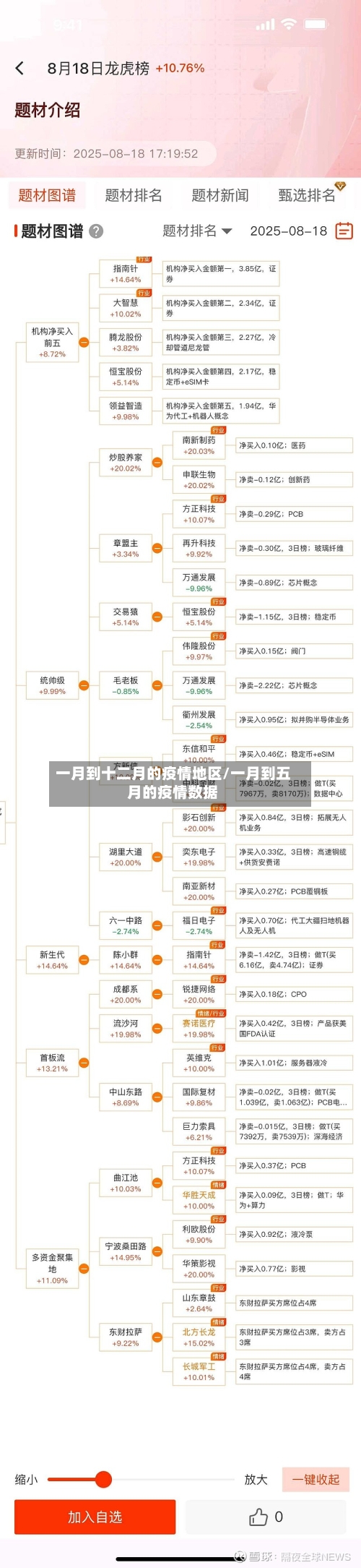 一月到十二月的疫情地区/一月到五月的疫情数据-第3张图片