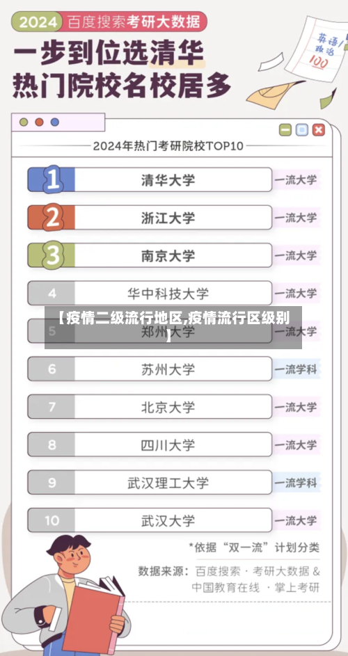 【疫情二级流行地区,疫情流行区级别】-第2张图片