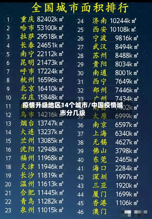 疫情升级地区14个城市/中国疫情城市分几级