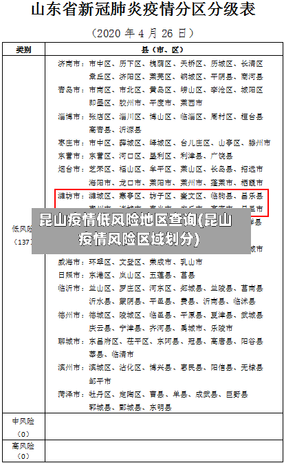 昆山疫情低风险地区查询(昆山疫情风险区域划分)-第3张图片