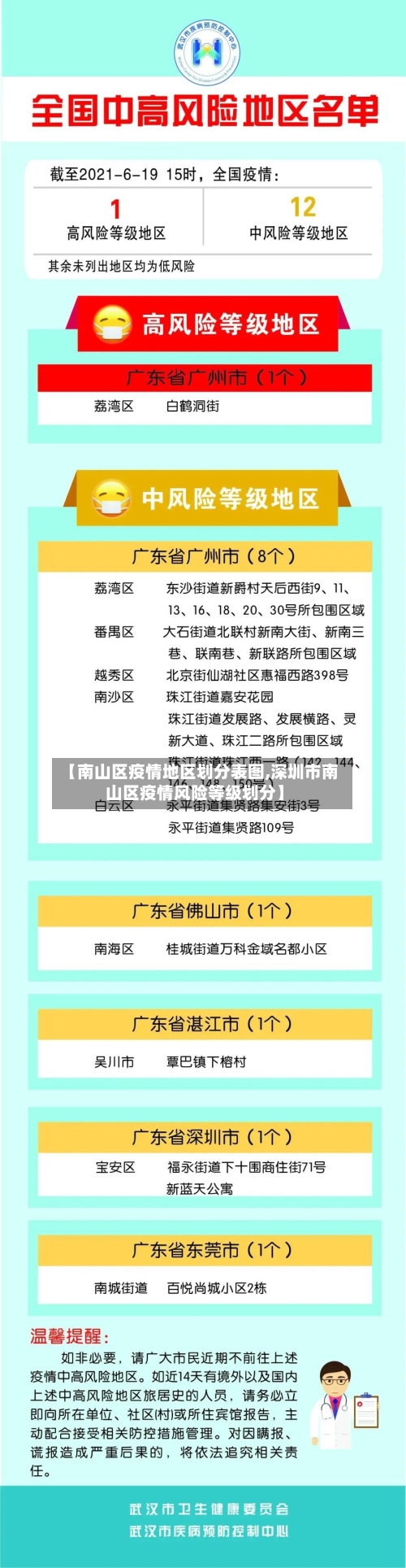 【南山区疫情地区划分表图,深圳市南山区疫情风险等级划分】