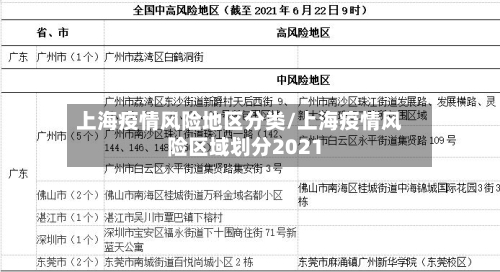 上海疫情风险地区分类/上海疫情风险区域划分2021