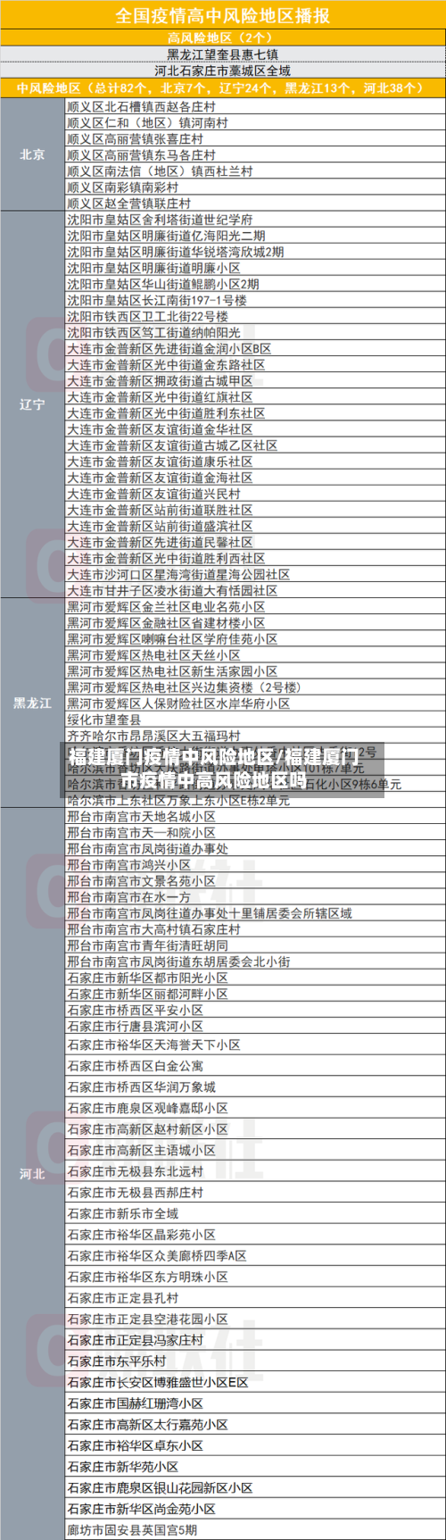 福建厦门疫情中风险地区/福建厦门市疫情中高风险地区吗-第2张图片