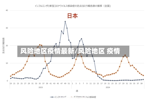 风险地区疫情最新/风险地区 疫情