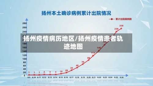 扬州疫情病历地区/扬州疫情患者轨迹地图