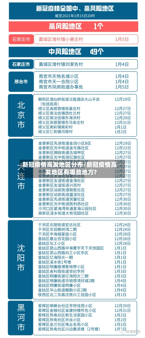 新冠疫情高发地区分布/新冠疫情高发地区有哪些地方?-第3张图片