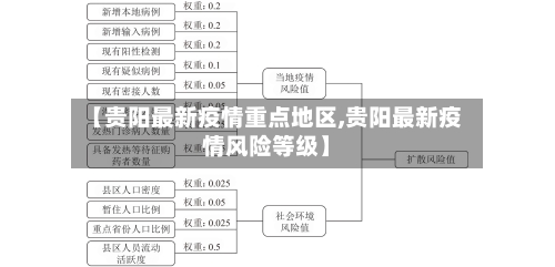 【贵阳最新疫情重点地区,贵阳最新疫情风险等级】-第2张图片