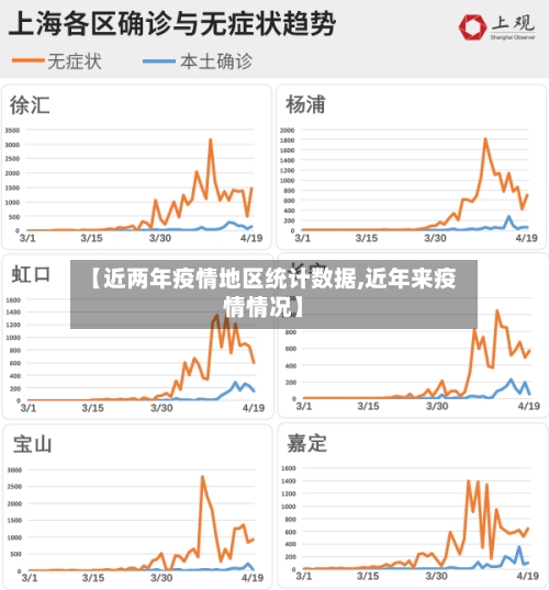 【近两年疫情地区统计数据,近年来疫情情况】