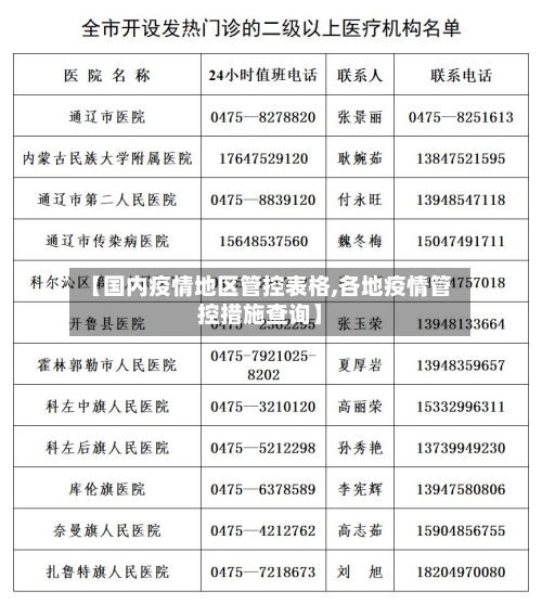 【国内疫情地区管控表格,各地疫情管控措施查询】-第3张图片