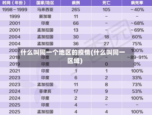 什么叫同一个地区的疫情(什么叫同一区域)-第2张图片