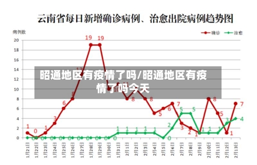 昭通地区有疫情了吗/昭通地区有疫情了吗今天-第2张图片
