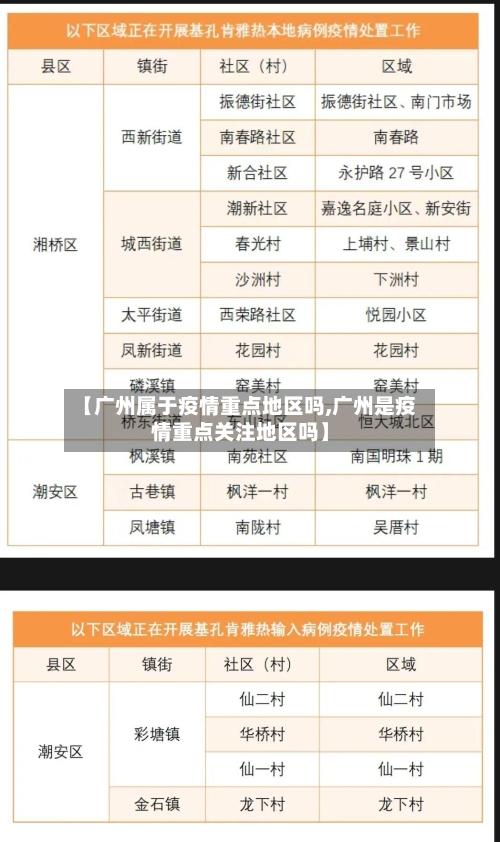 【广州属于疫情重点地区吗,广州是疫情重点关注地区吗】-第2张图片