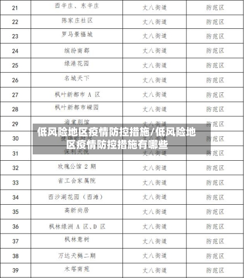 低风险地区疫情防控措施/低风险地区疫情防控措施有哪些