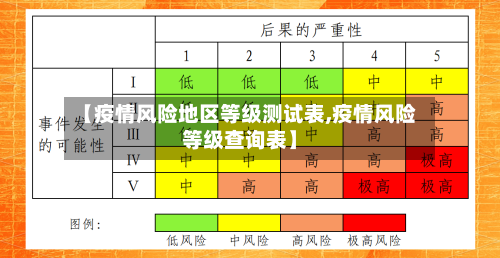 【疫情风险地区等级测试表,疫情风险等级查询表】