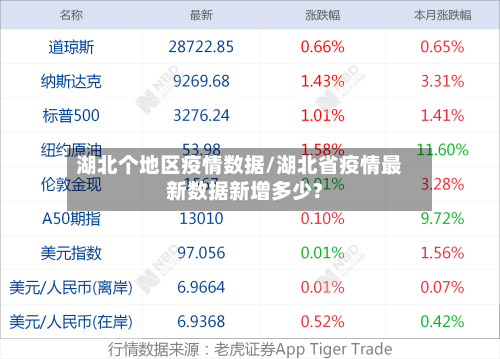 湖北个地区疫情数据/湖北省疫情最新数据新增多少?