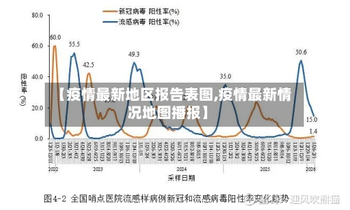 【疫情最新地区报告表图,疫情最新情况地图播报】