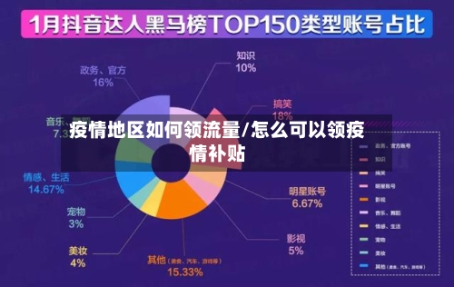 疫情地区如何领流量/怎么可以领疫情补贴