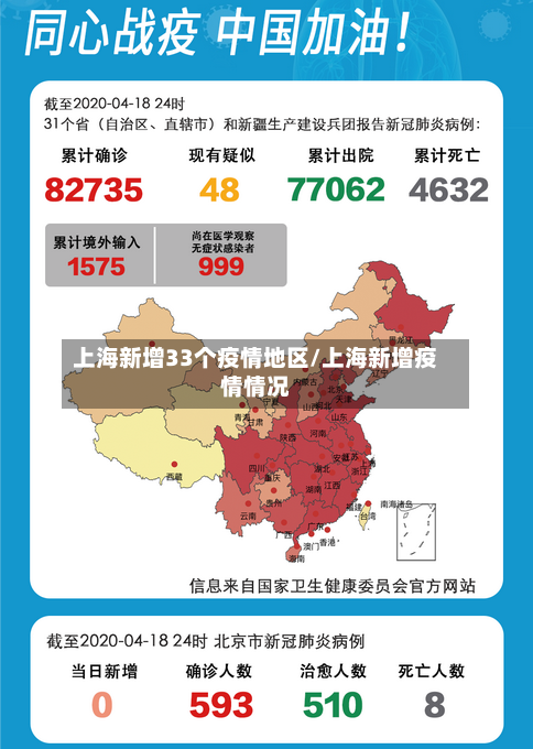 上海新增33个疫情地区/上海新增疫情情况