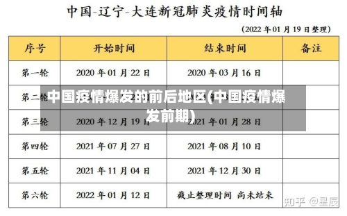中国疫情爆发的前后地区(中国疫情爆发前期)-第2张图片