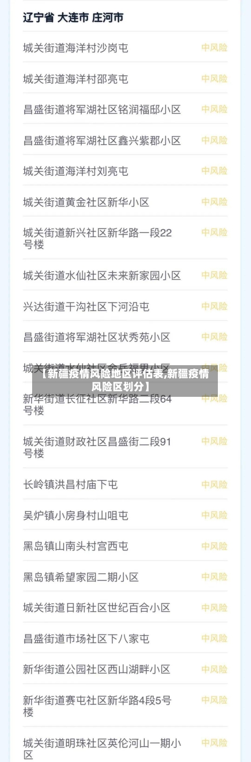 【新疆疫情风险地区评估表,新疆疫情风险区划分】-第3张图片