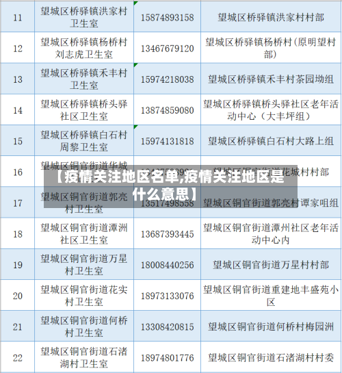 【疫情关注地区名单,疫情关注地区是什么意思】-第2张图片